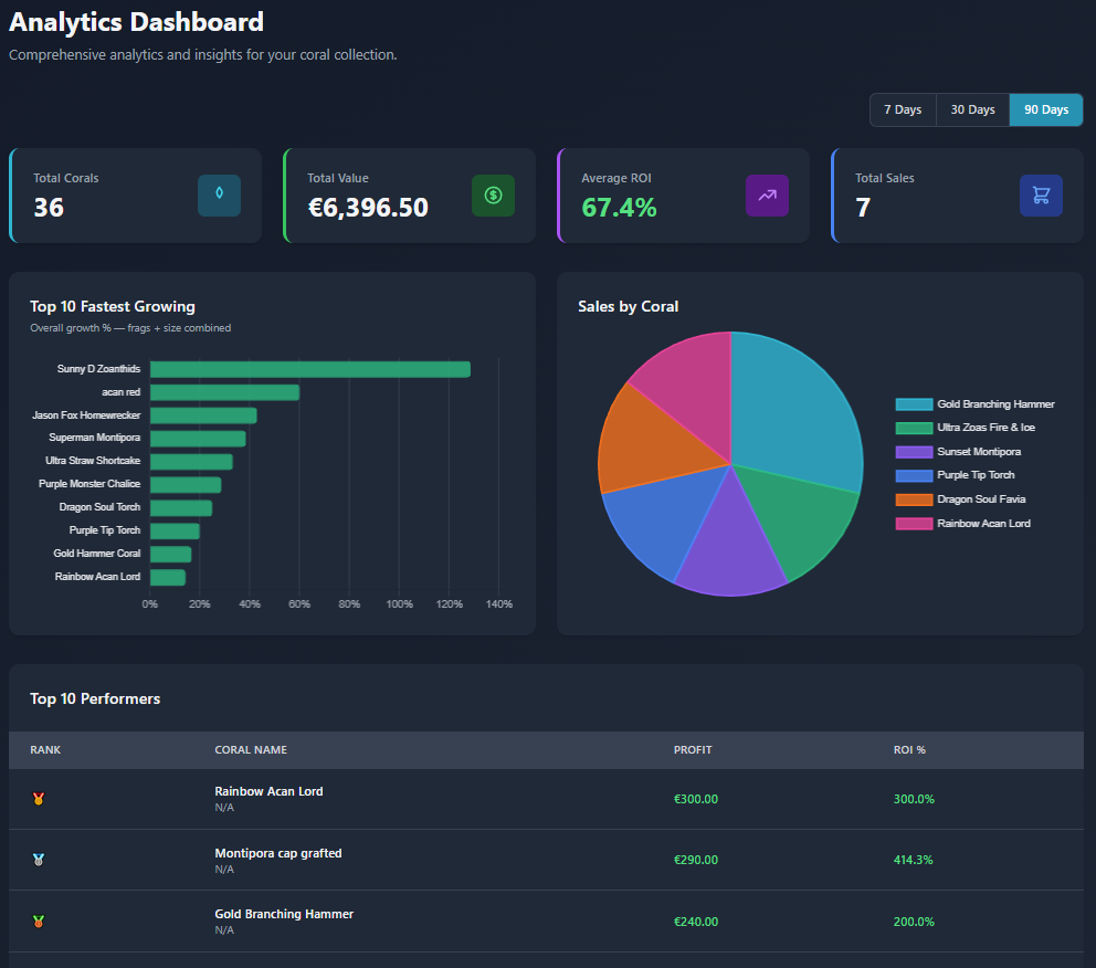 Analytics dashboard